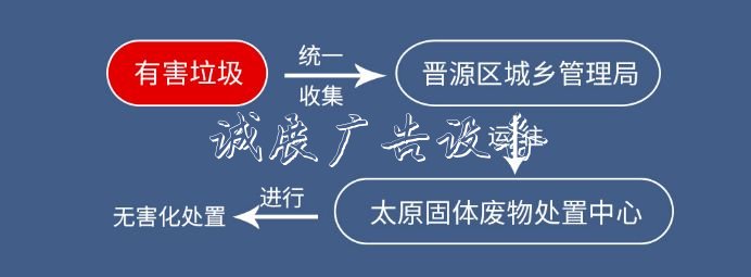 二青會(huì)比賽場(chǎng)館推行垃宣傳欄圾分類 垃圾站安排專人值守