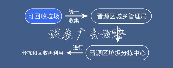 二青會(huì)比賽場(chǎng)館推行垃宣傳欄圾分類 垃圾站安排專人值守