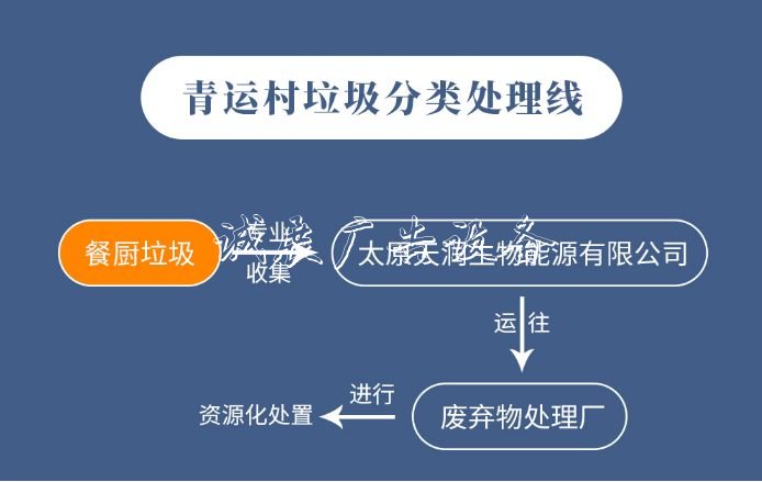 二青會(huì)比賽場(chǎng)館推行垃宣傳欄圾分類 垃圾站安排專人值守