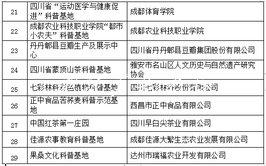 四川擬新認(rèn)定29個(gè)省級分類垃圾亭科普基地 成都博物館等入選