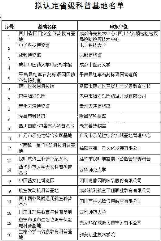 四川擬新認(rèn)定29個(gè)省級分類垃圾亭科普基地 成都博物館等入選