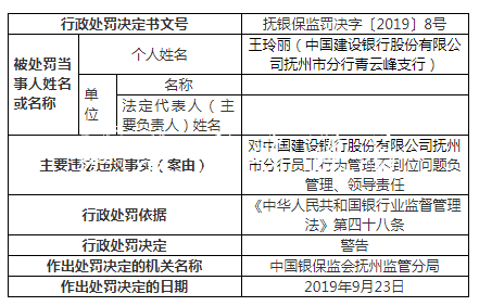 建設(shè)銀行撫州違法案罰分類垃圾亭單增至9張 一人遭終身禁業(yè)