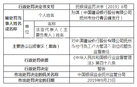 建設(shè)銀行撫州違法案罰分類垃圾亭單增至9張 一人遭終身禁業(yè)