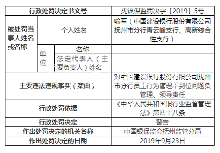 建設(shè)銀行撫州違法案罰分類垃圾亭單增至9張 一人遭終身禁業(yè)