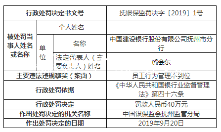 建設(shè)銀行撫州違法案罰分類垃圾亭單增至9張 一人遭終身禁業(yè)