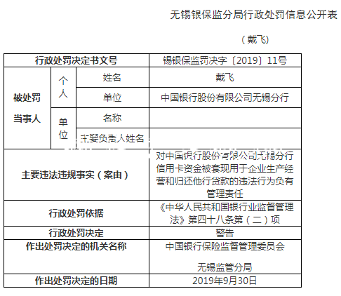 中國銀行無錫分行違法黨建宣傳欄罰60萬 信用卡資金被套現(xiàn)