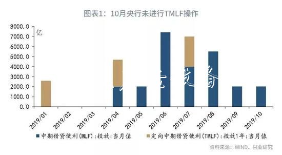 魯政委：評央廣告垃圾箱行下調(diào)MLF利率