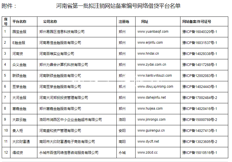 河南宣布轄內(nèi)P黨建宣傳欄2P平臺(tái)無一通過驗(yàn)收