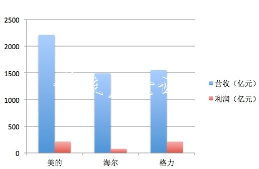 外資近800億掃貨！雙閱報(bào)欄燈箱12美的差點(diǎn)“買爆” 為何不