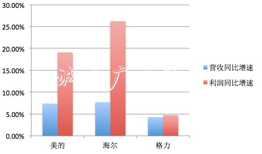 外資近800億掃貨！雙閱報(bào)欄燈箱12美的差點(diǎn)“買爆” 為何不