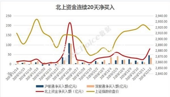 外資近800億掃貨！雙閱報(bào)欄燈箱12美的差點(diǎn)“買爆” 為何不